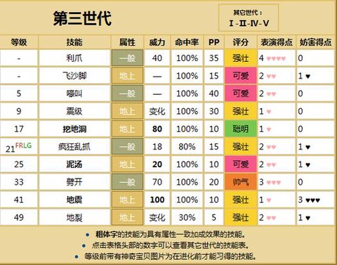 口袋妖怪红线有什么用[图2]