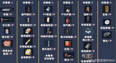 碧蓝航线怎么弄物资[图2]