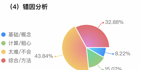 初中数学宝典[图1]