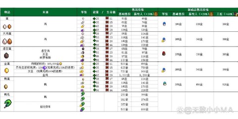 星露谷物语如何饲料[图2]
