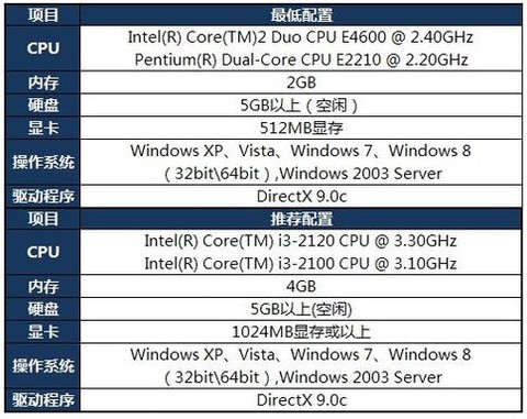 英雄联盟什么配置要求[图1]