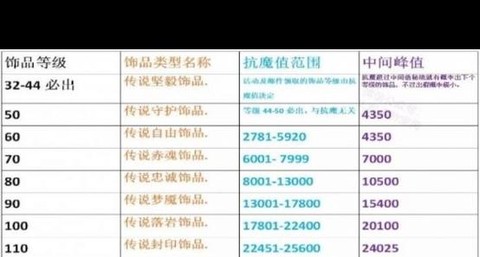 火影手游抗魔怎么获得