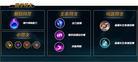 英雄联盟妮蔻怎么玩[图1]