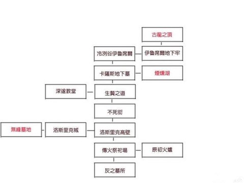 黑暗之魂3怎么闪躲[图2]