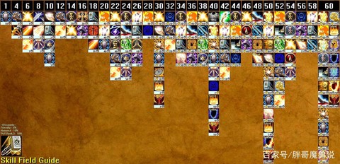 魔兽世界学什么职业