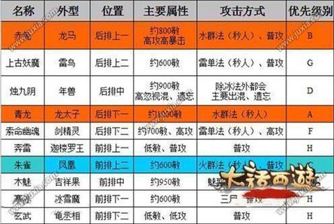 大话西游手游塔7怎么杀