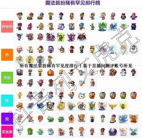 洛克王国魔法装扮怎么用[图2]