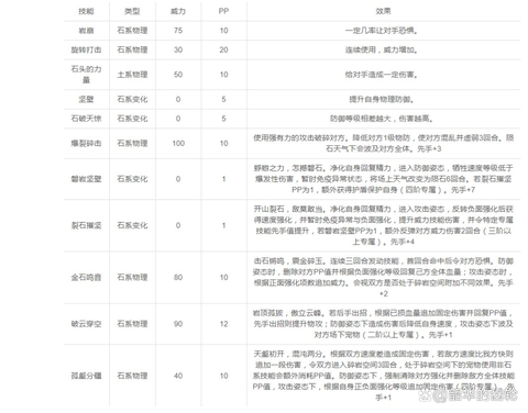 洛克王国怎么的洛克币