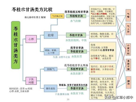 刺客信条3配方怎么用[图1]