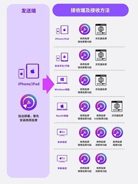 雨燕投屏TV版[图1]