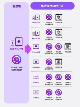 雨燕投屏TV版[图2]