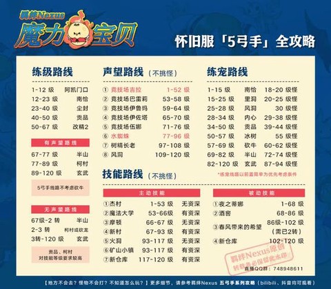 魔力宝贝bl怎么打