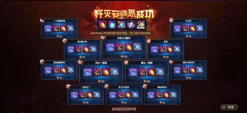 dnf打团有什么奖励