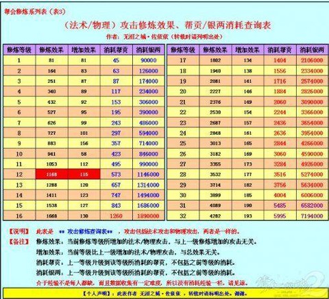 倩女幽魂2修为是什么[图2]