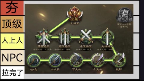 三国群英传官阶怎么