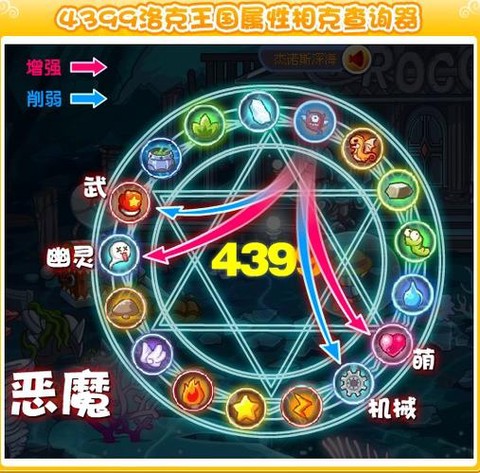 洛克王国幽灵克制什么