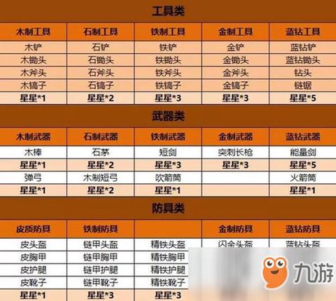 迷你世界武器怎么附魔[图2]