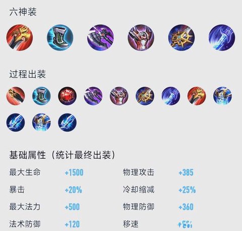 王者荣耀典韦怎么出装[图2]