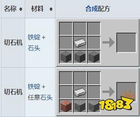 我的世界切石机怎么做[图2]