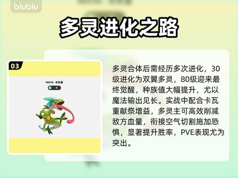 洛克王国多灵怎么得[图2]