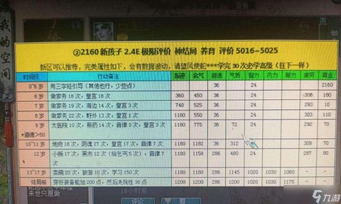 大话西游宝宝怎么洗点