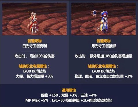 dnf奶妈带什么宠物[图2]