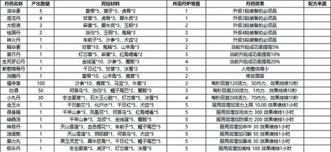 金庸群侠传药材怎么用[图1]