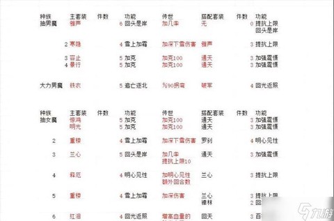 大话2怎么装备升级