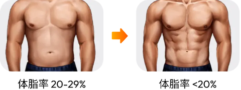 30天内练出六块腹肌[图1]