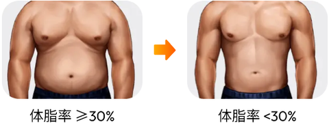 30天内练出六块腹肌[图3]