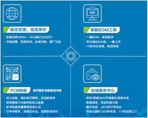 华强北商城[图3]