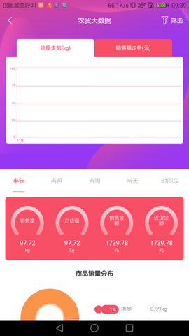 智慧计量监管端图1