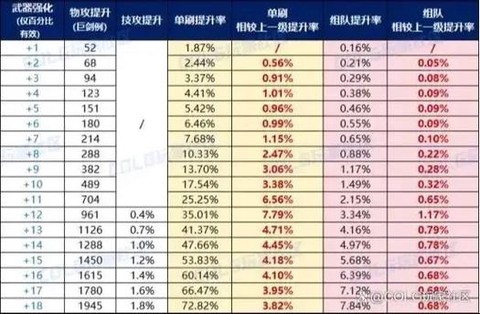 dnf装备强化后怎么增幅[图1]