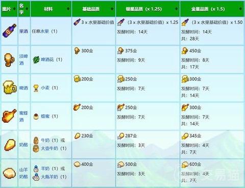 星露谷物语怎么酿酒[图1]