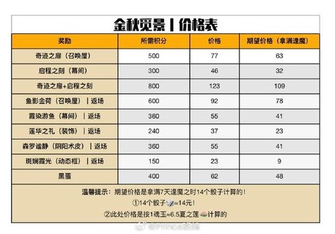 阴阳师怎么氪金划算[图1]