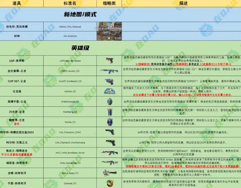 穿越火线里怎么改名[图1]
