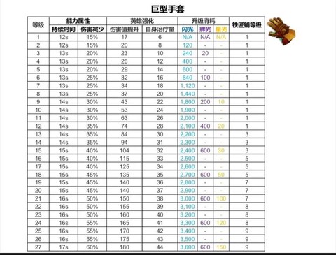 部落冲突先升级什么兵