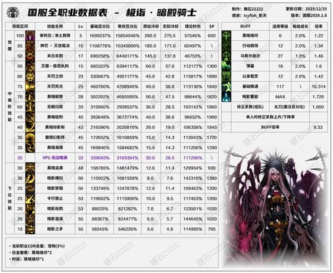 dnf暗帝堆什么属性