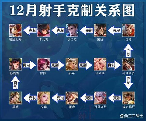 王者荣耀怎么克制射手[图1]