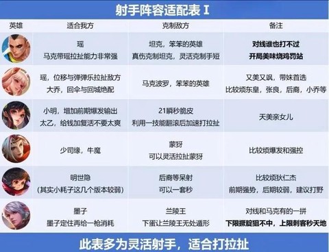 王者荣耀怎么克制射手[图2]