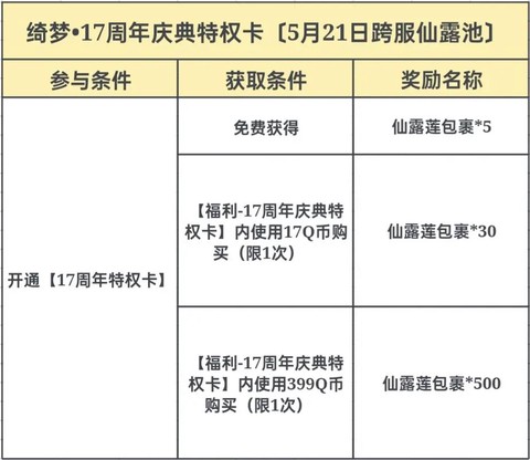 qq炫舞怎么体验特权[图1]