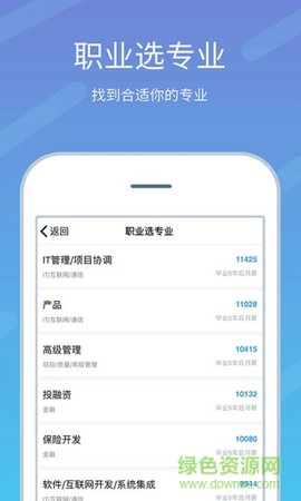 高考志愿榜图1