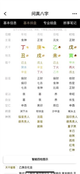 问真八字图1