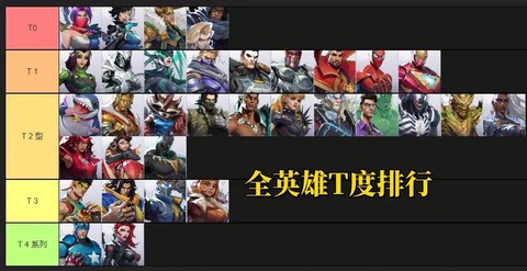 漫威争锋哪个英雄克制魔剑