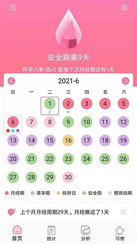 安全期排卵期计算图2