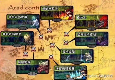 dnf天空之城怎么走