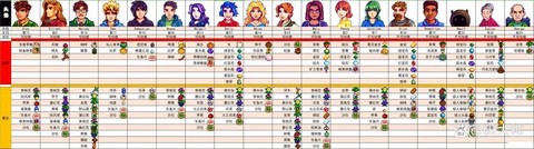 星露谷物语如何送礼