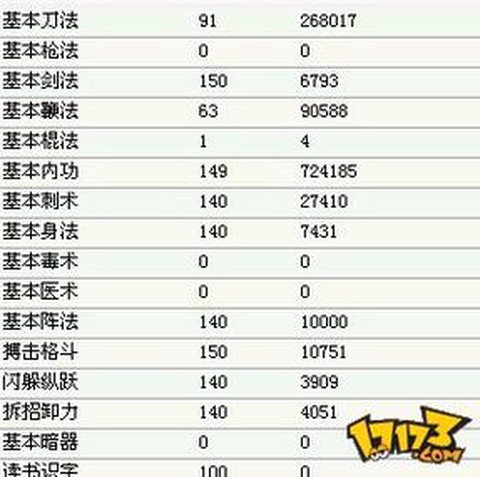 金庸群侠传1什么属性[图1]