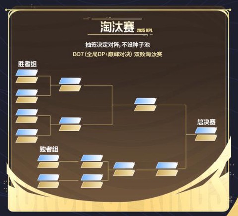 王者荣耀战队如何招募[图2]