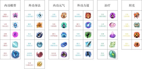 剑网3什么职业升级快[图1]